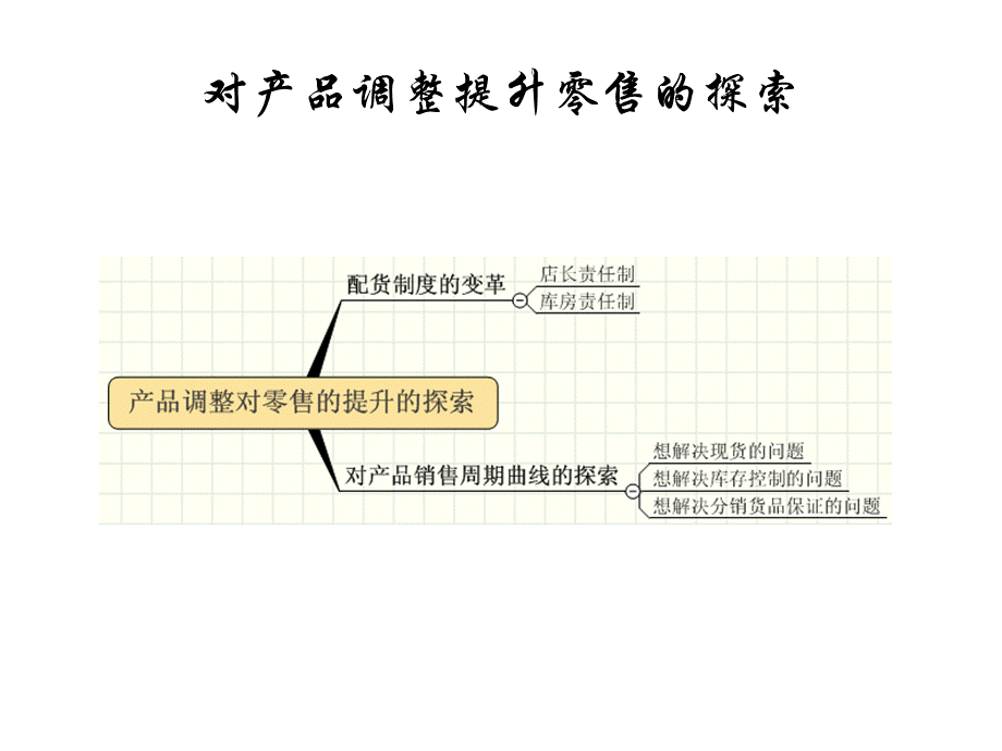 产品生命周期的意义PPT课件下载推荐.ppt_第3页