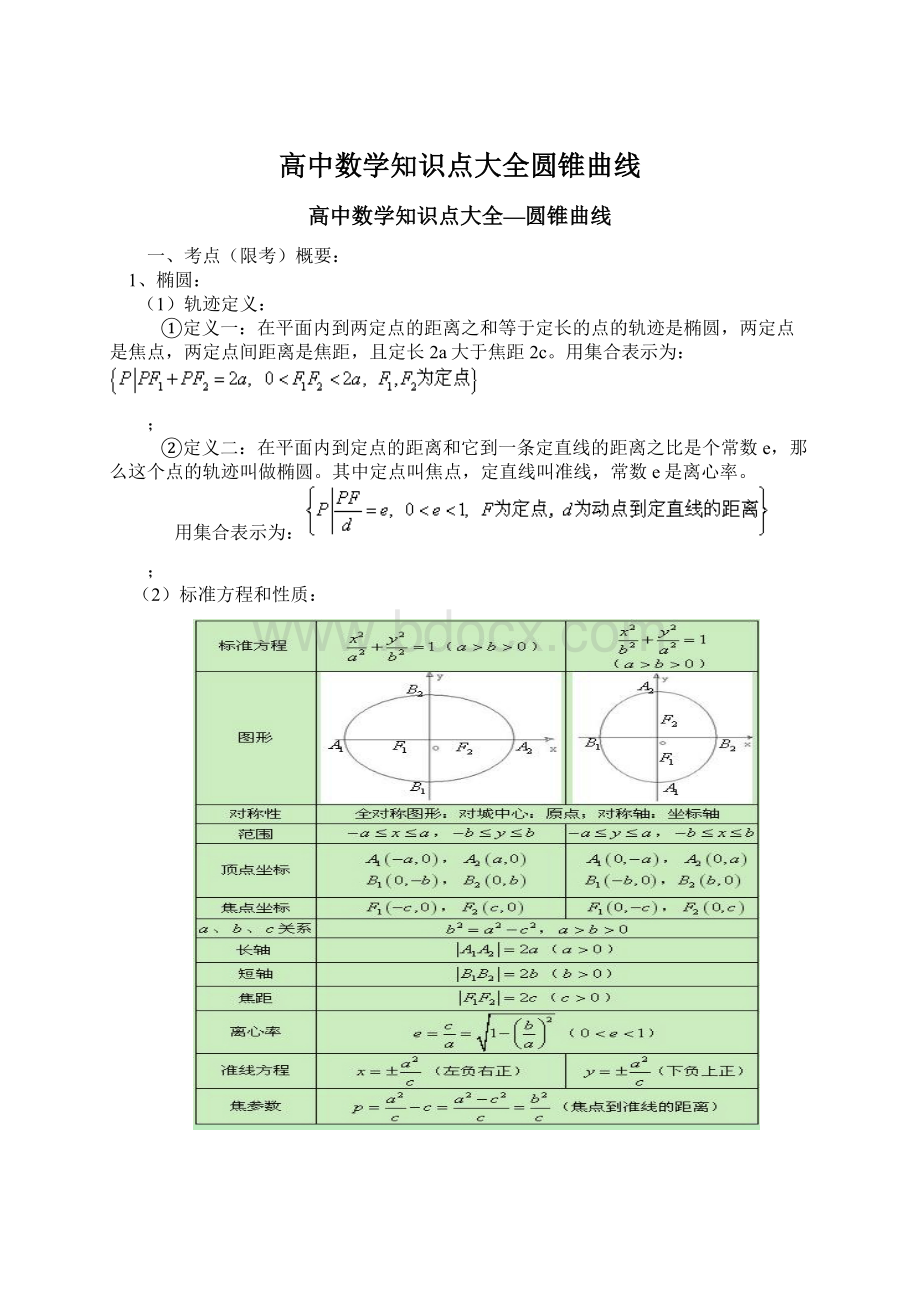 高中数学知识点大全圆锥曲线.docx