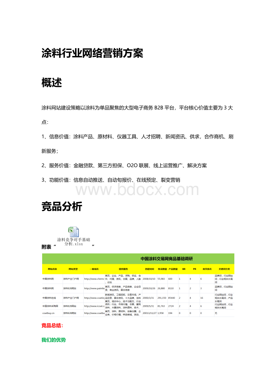 涂料行业网络营销方案Word文档格式.docx_第1页