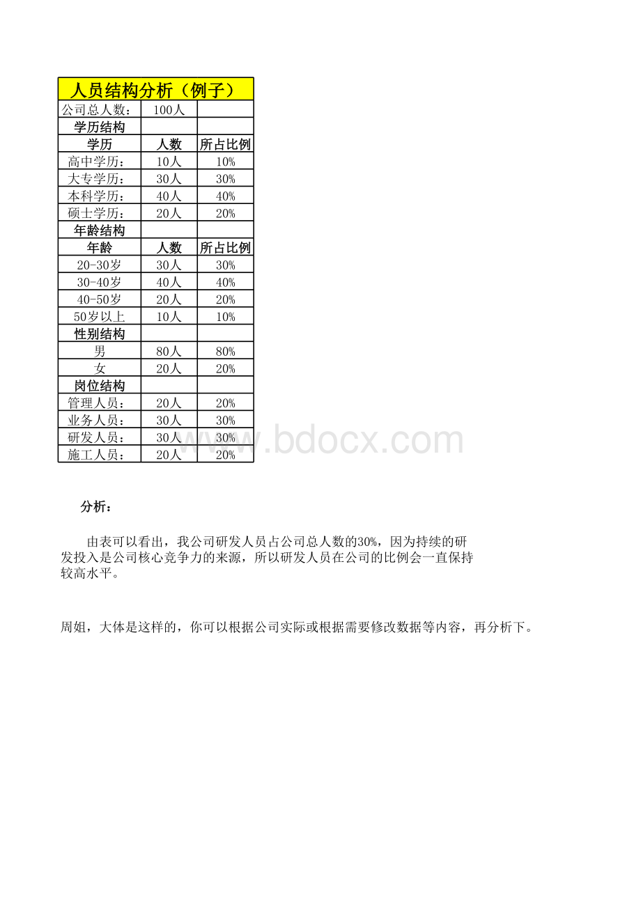 人员结构分析(例子表格文件下载.xls