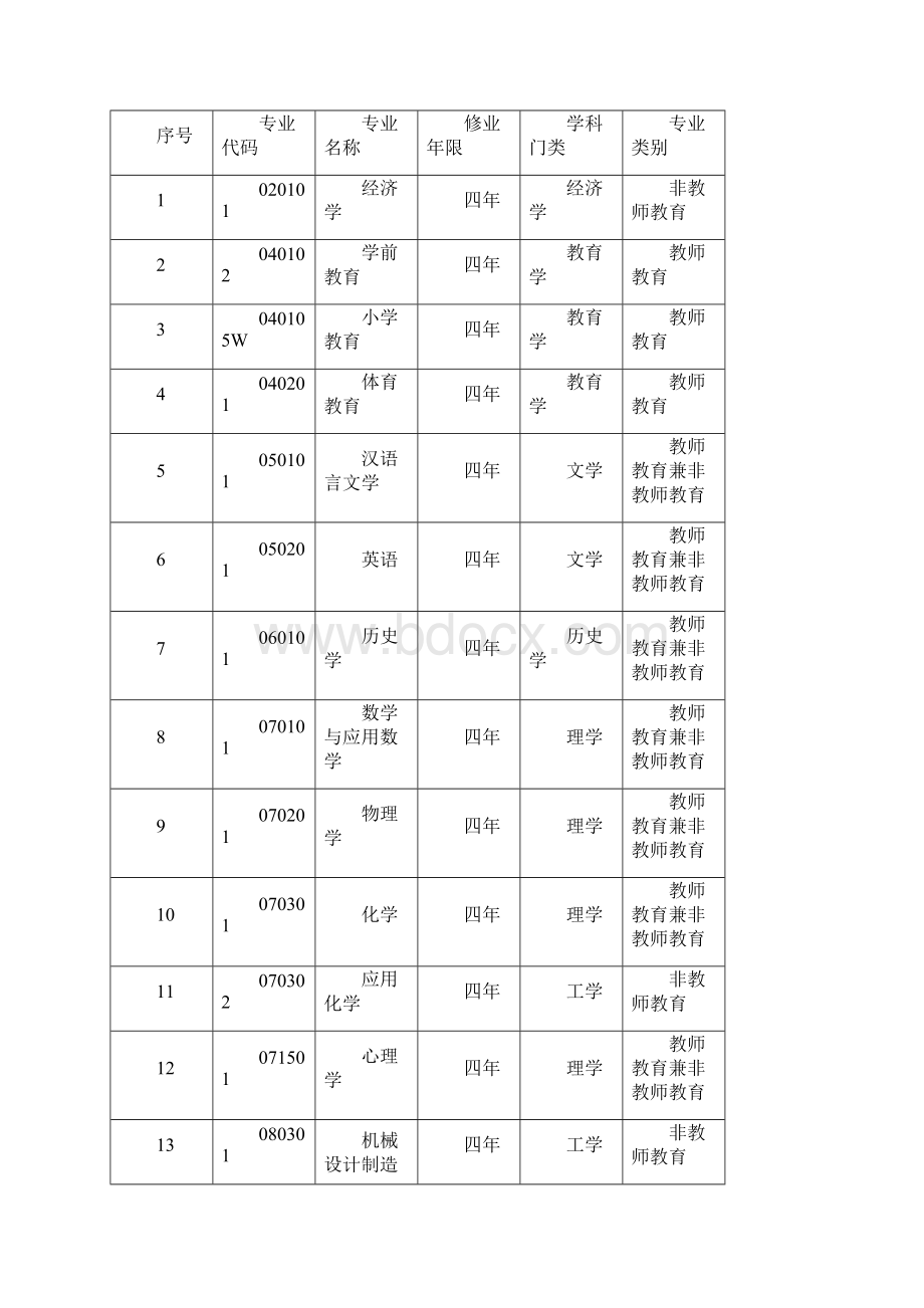 济宁学院本科教学质量报告文档格式.docx_第2页