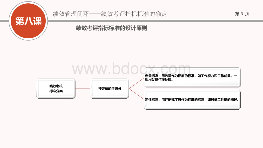 08第八节课：绩效管理指标标准的确定2优质PPT.ppt_第3页