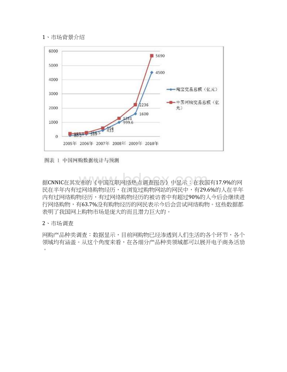 新编XX企业入驻天猫商城电子商务实施项目可行性研究报告Word下载.docx_第3页