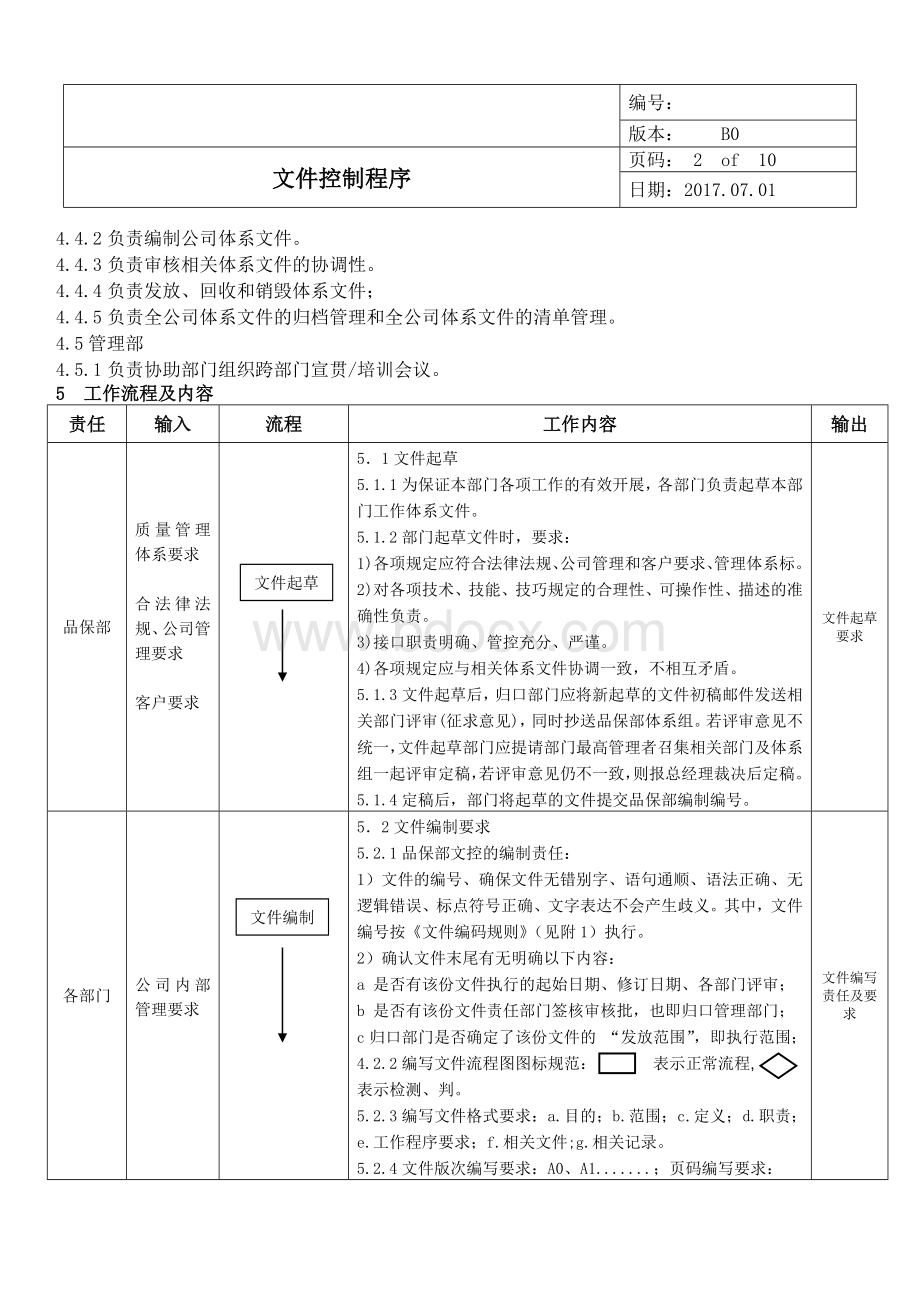 IATF文件控制程序.doc_第2页