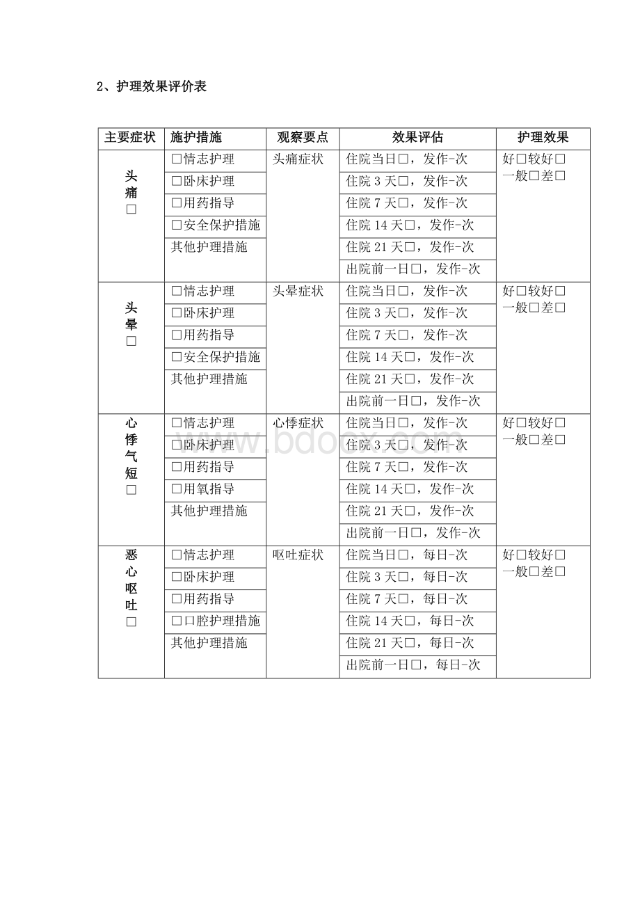 高血压护理综合评价表_精品文档Word文档下载推荐.doc_第2页