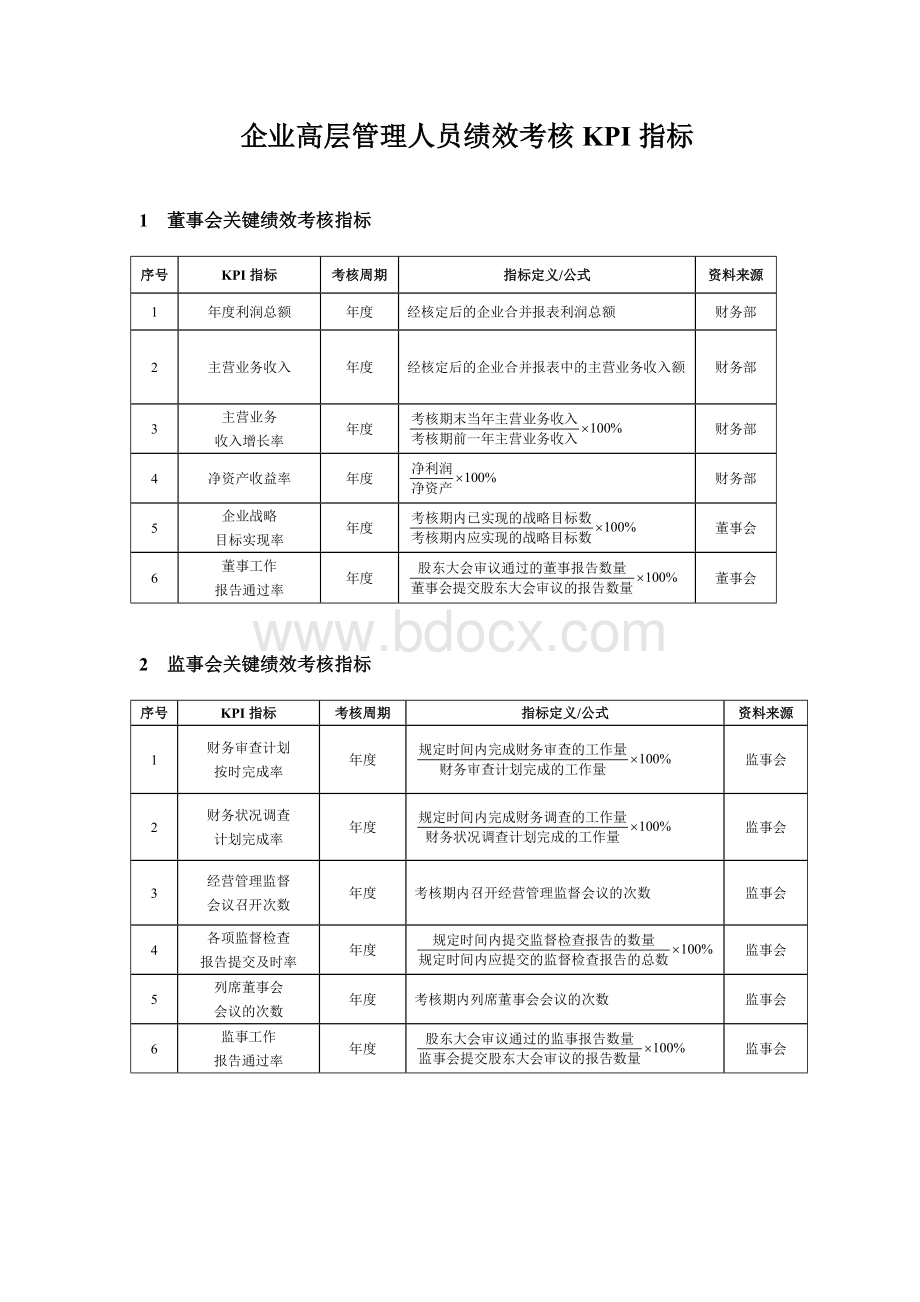 企业高层管理人员绩效考核KPI指标Word文件下载.doc_第1页