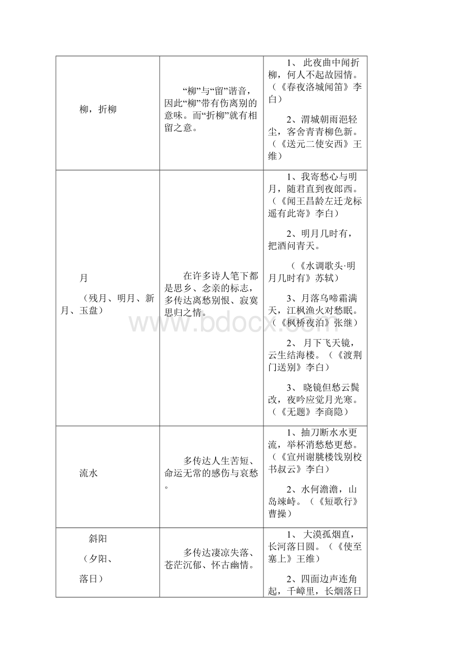 初中语文古诗词鉴赏专题Word下载.docx_第3页