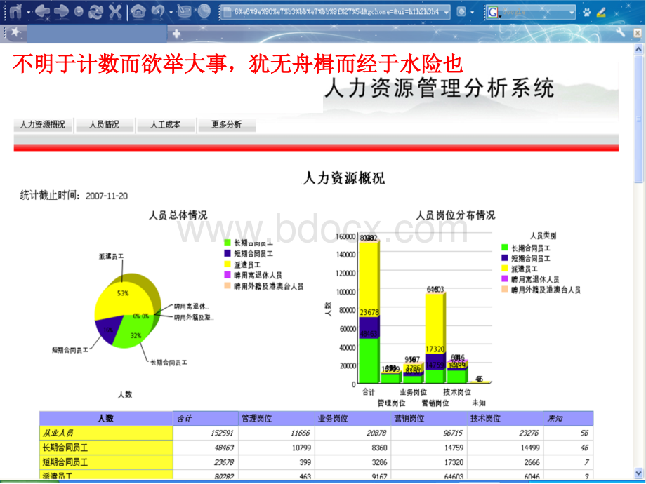 企业经营中的人工成本投入分析-成都PPT推荐.pptx_第3页