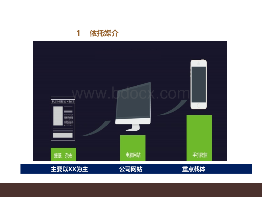 公司宣传小组工作实施及微信平台打造方案PPT文件格式下载.ppt_第3页