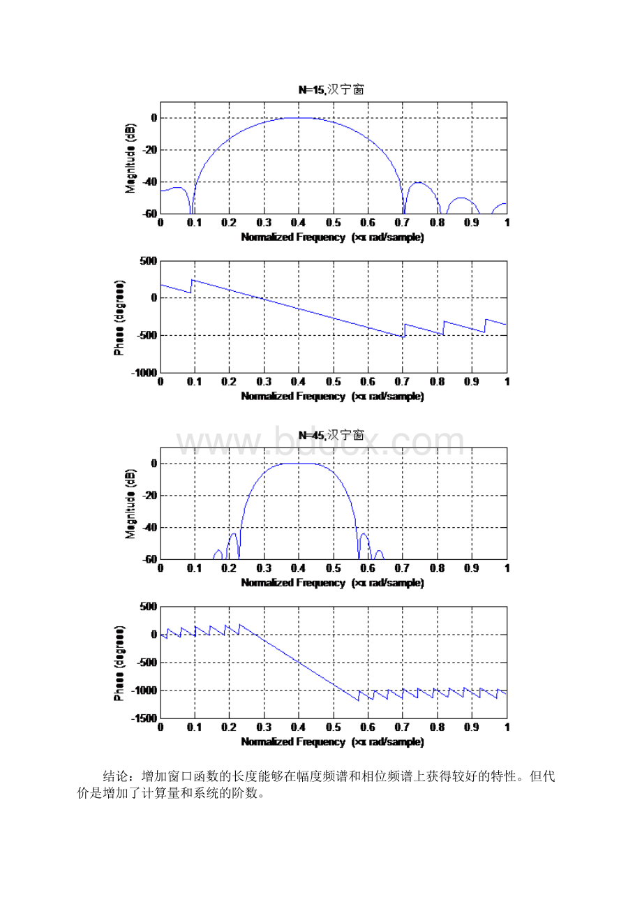 FIR滤波器的设计说明Word格式文档下载.docx_第3页