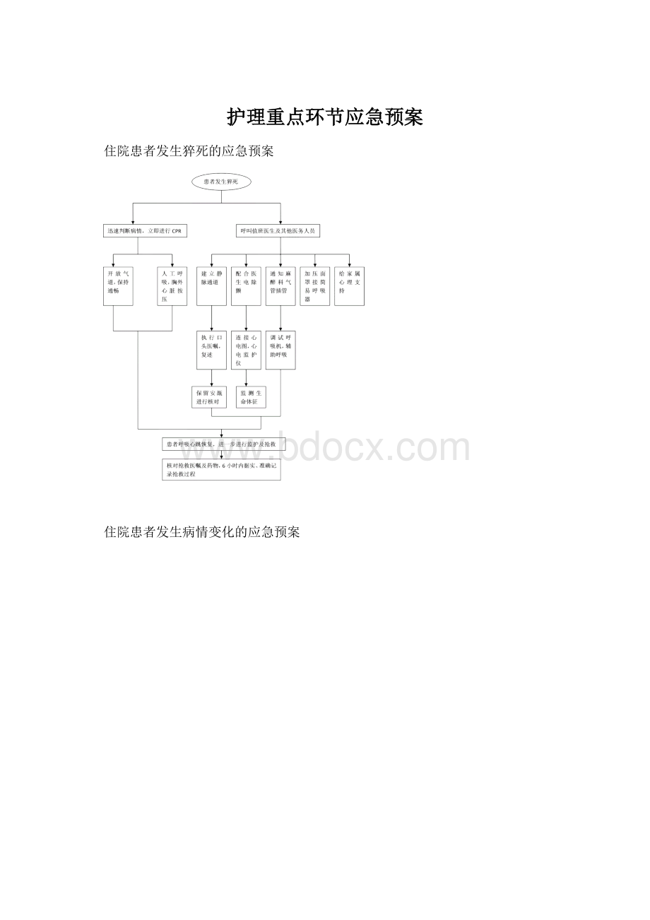 护理重点环节应急预案.docx