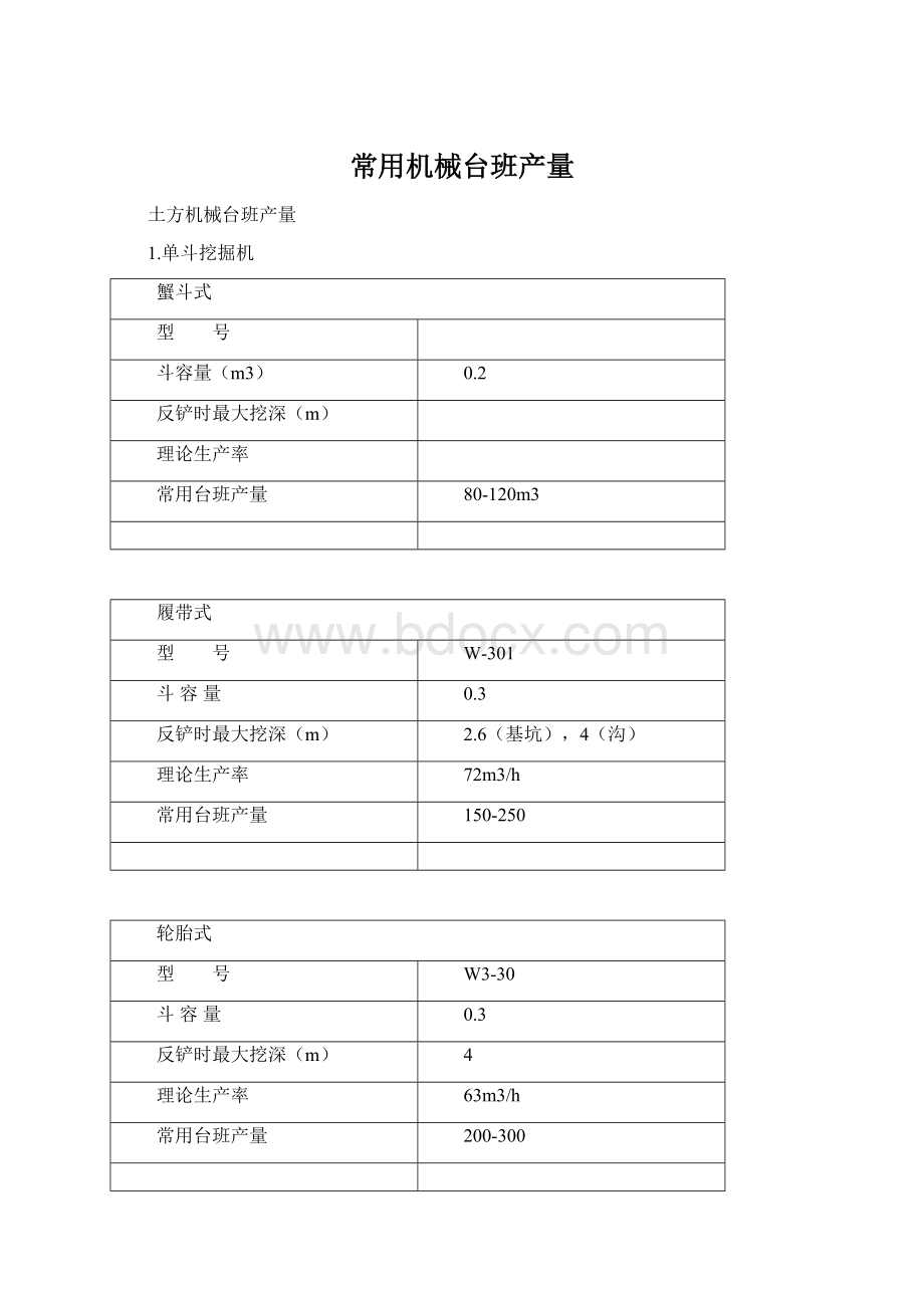 常用机械台班产量.docx_第1页