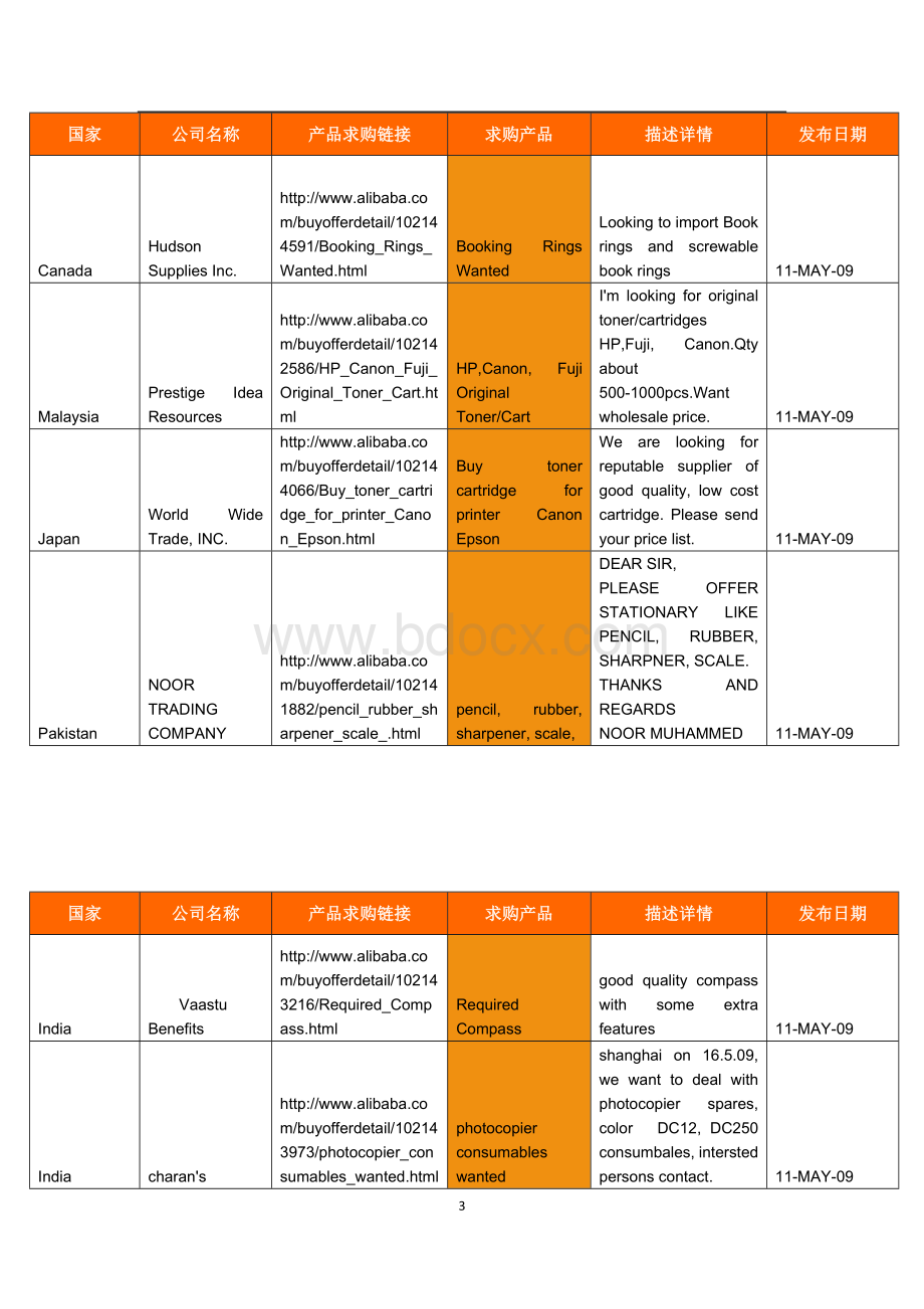 办公用品国外买家文档格式.doc_第3页