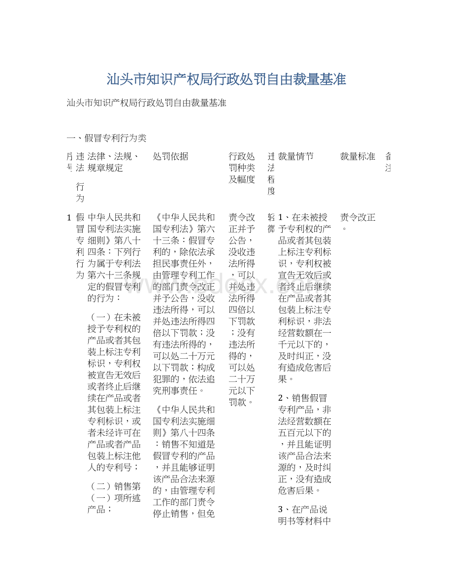 汕头市知识产权局行政处罚自由裁量基准Word下载.docx