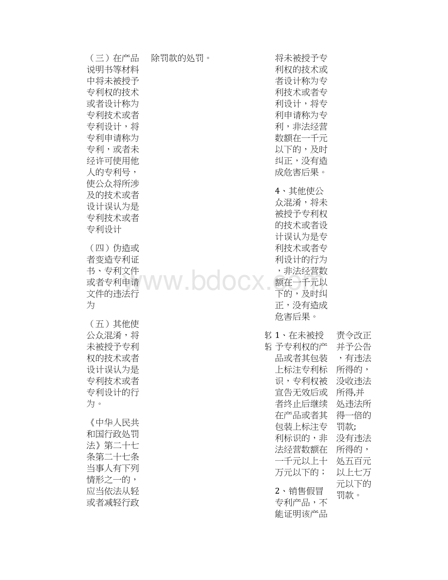 汕头市知识产权局行政处罚自由裁量基准.docx_第2页