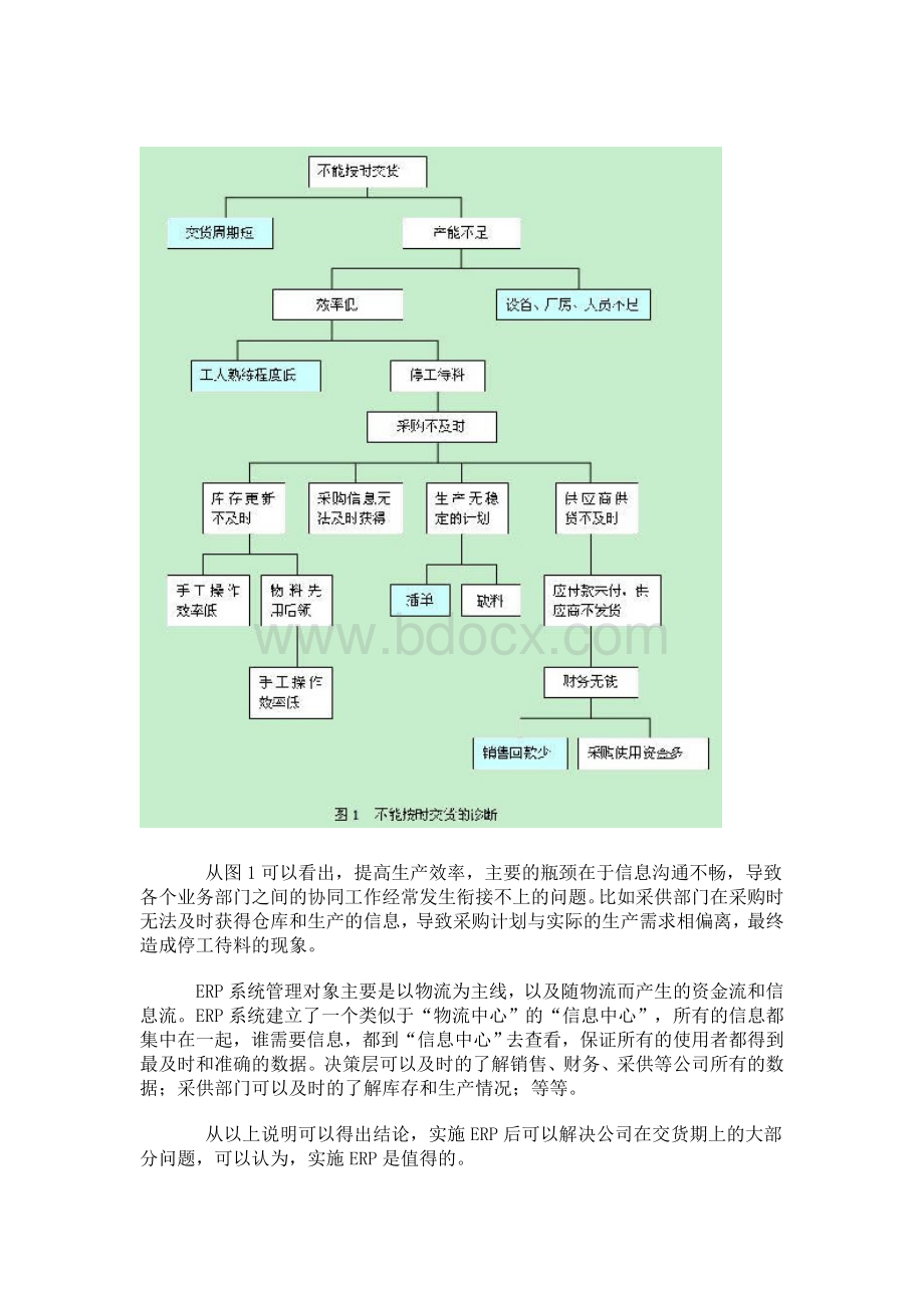 制造型企业ERP项目需求分析2.doc_第2页