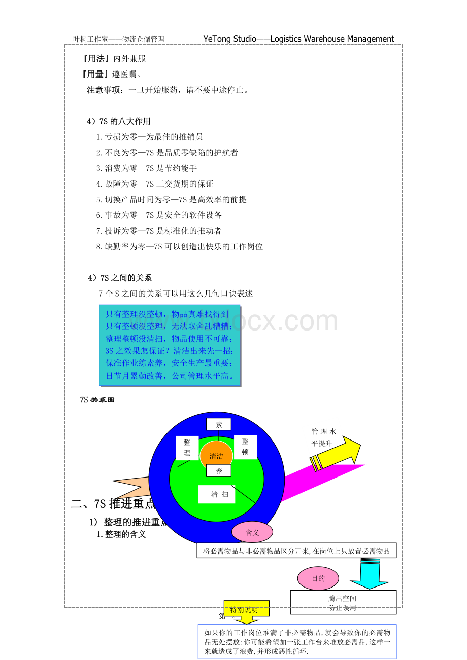 7S培训教材.doc_第2页