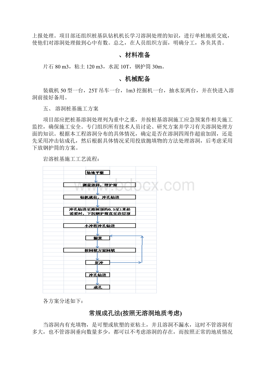 桩基溶洞施工专项方案.docx_第3页