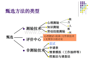 人员甄选探究(4)：甄选方法的类型.ppt.ppt