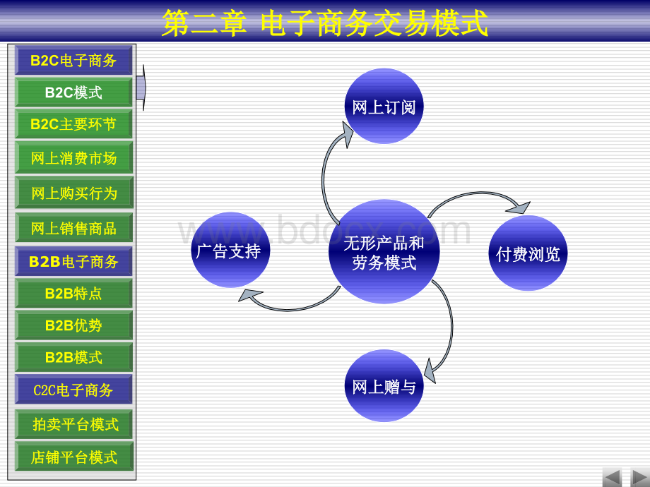 02第二章电子商务交易模式PPT资料.ppt_第3页