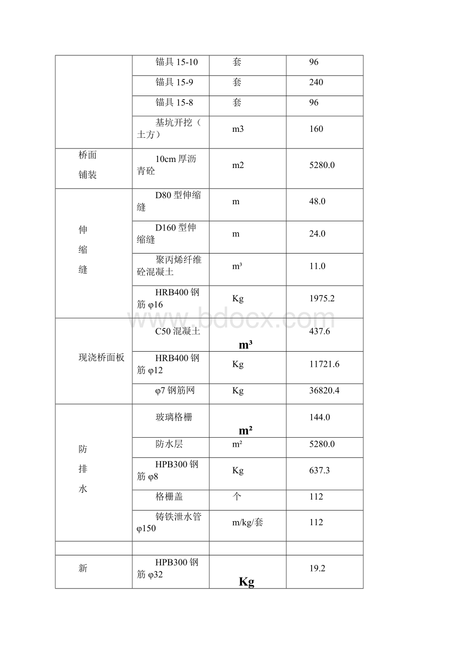 某一级公路桥梁建设工程施工组织设计.docx_第3页