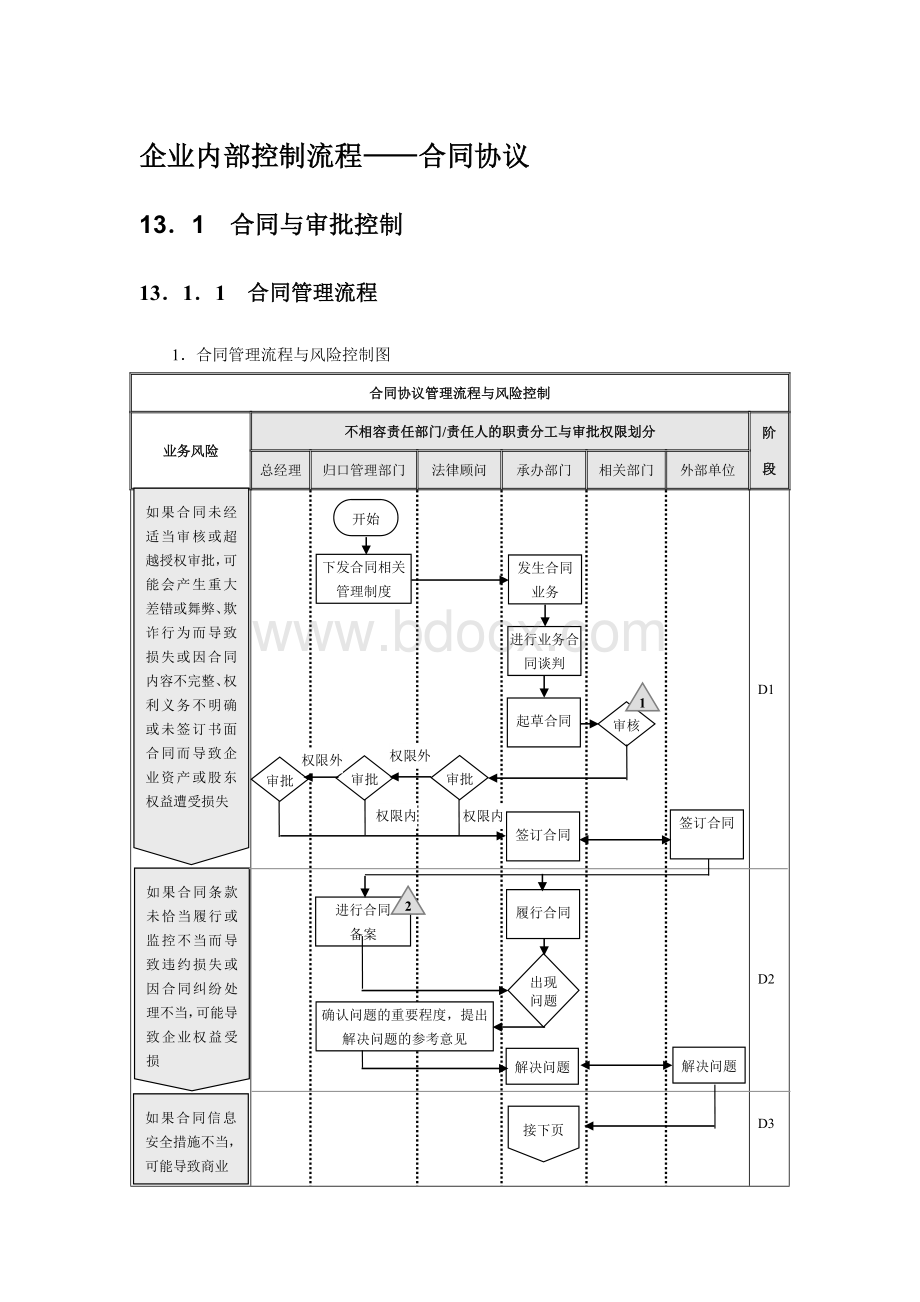 企业内部控制流程合同协议Word文档下载推荐.docx