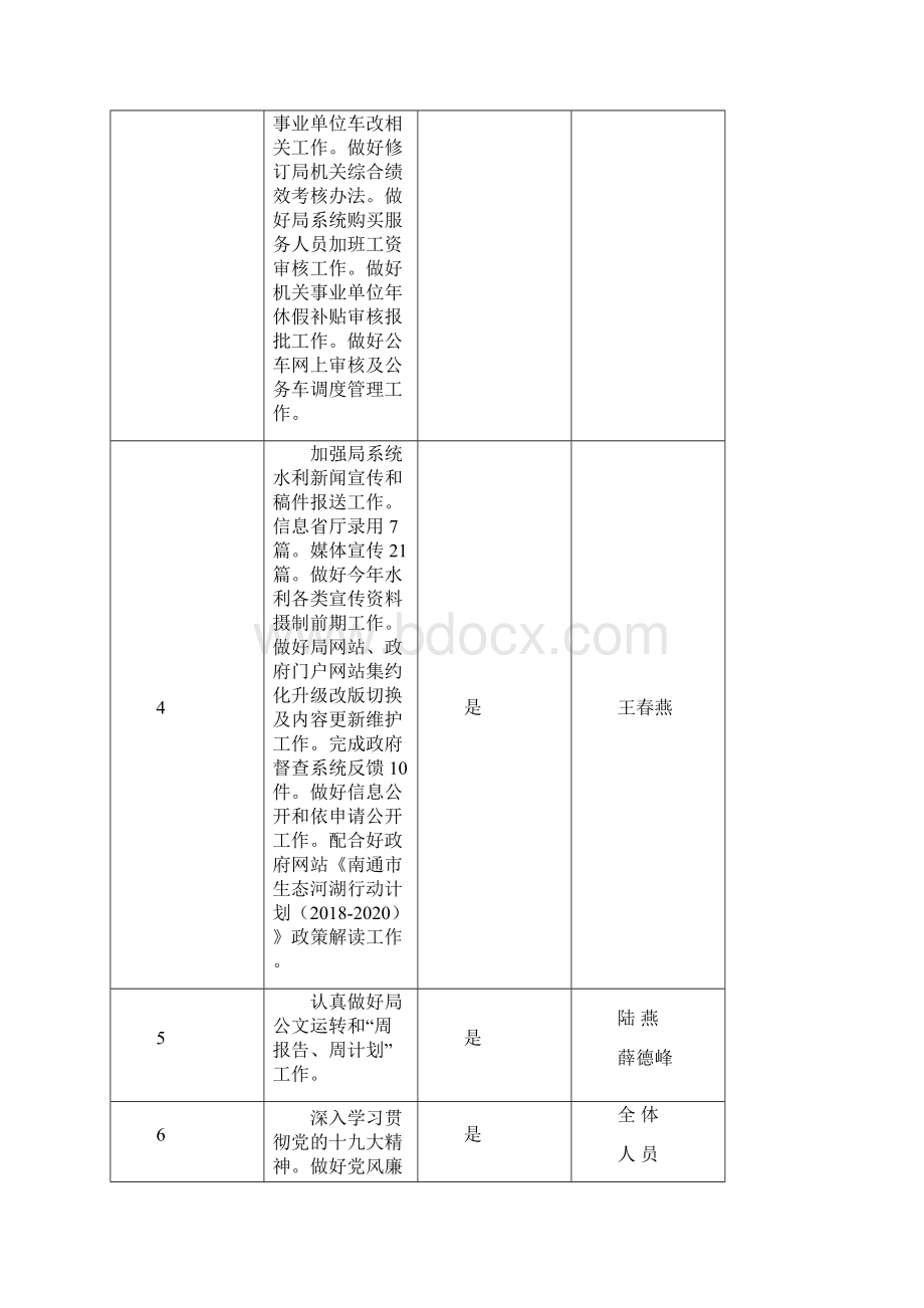 办公室份工作完成情况.docx_第2页