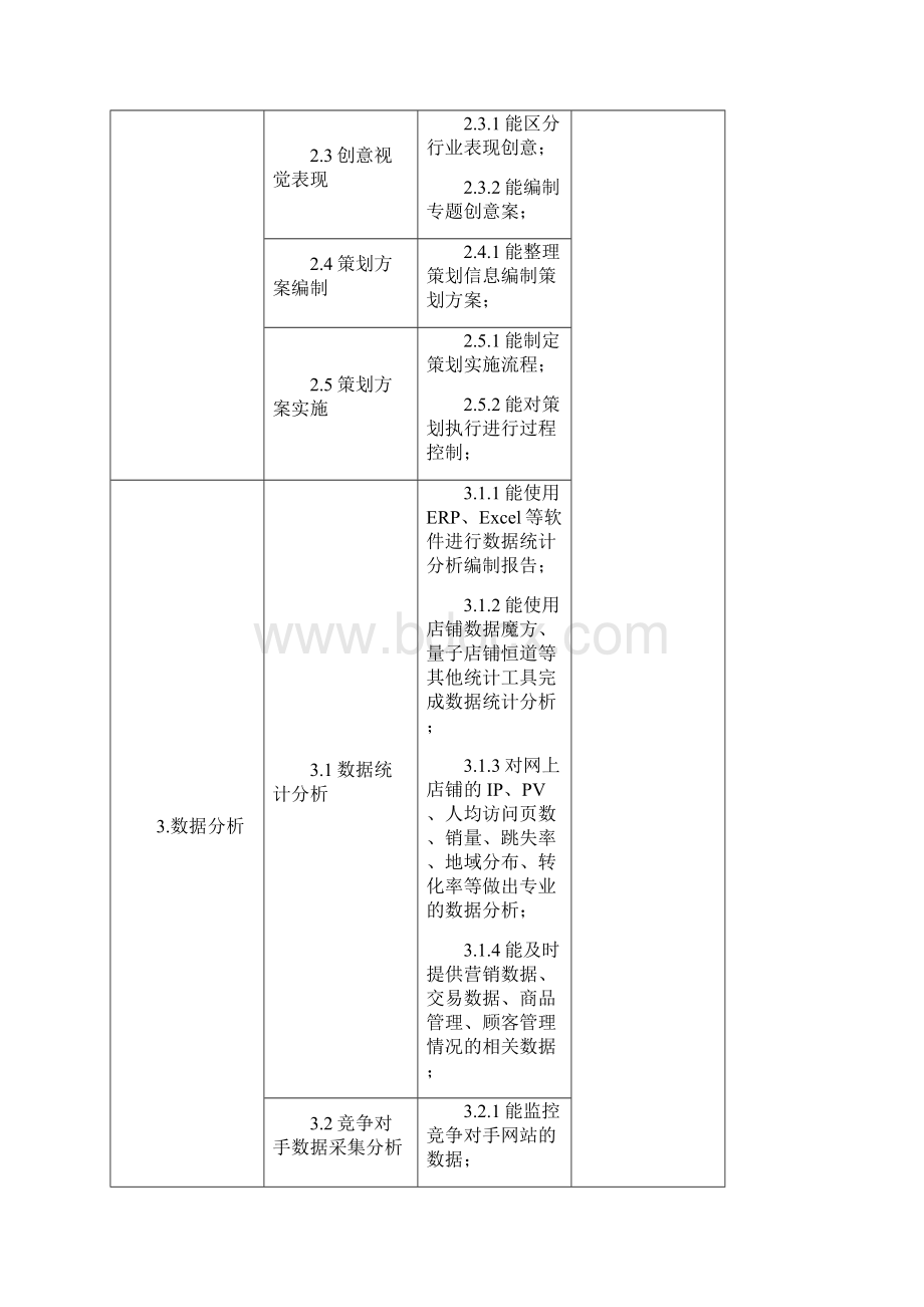 电子商务专业人才培养方案中职.docx_第3页