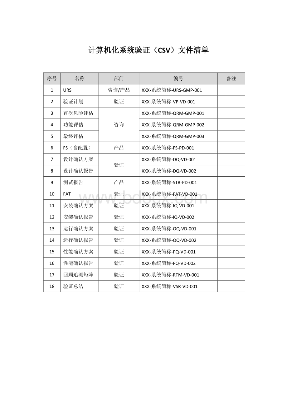 计算机化系统验证CSV文件清单Word下载.doc