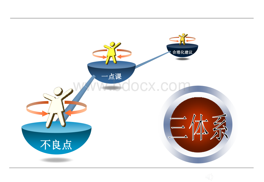 三体系培训资料-DEFPPT格式课件下载.ppt_第3页