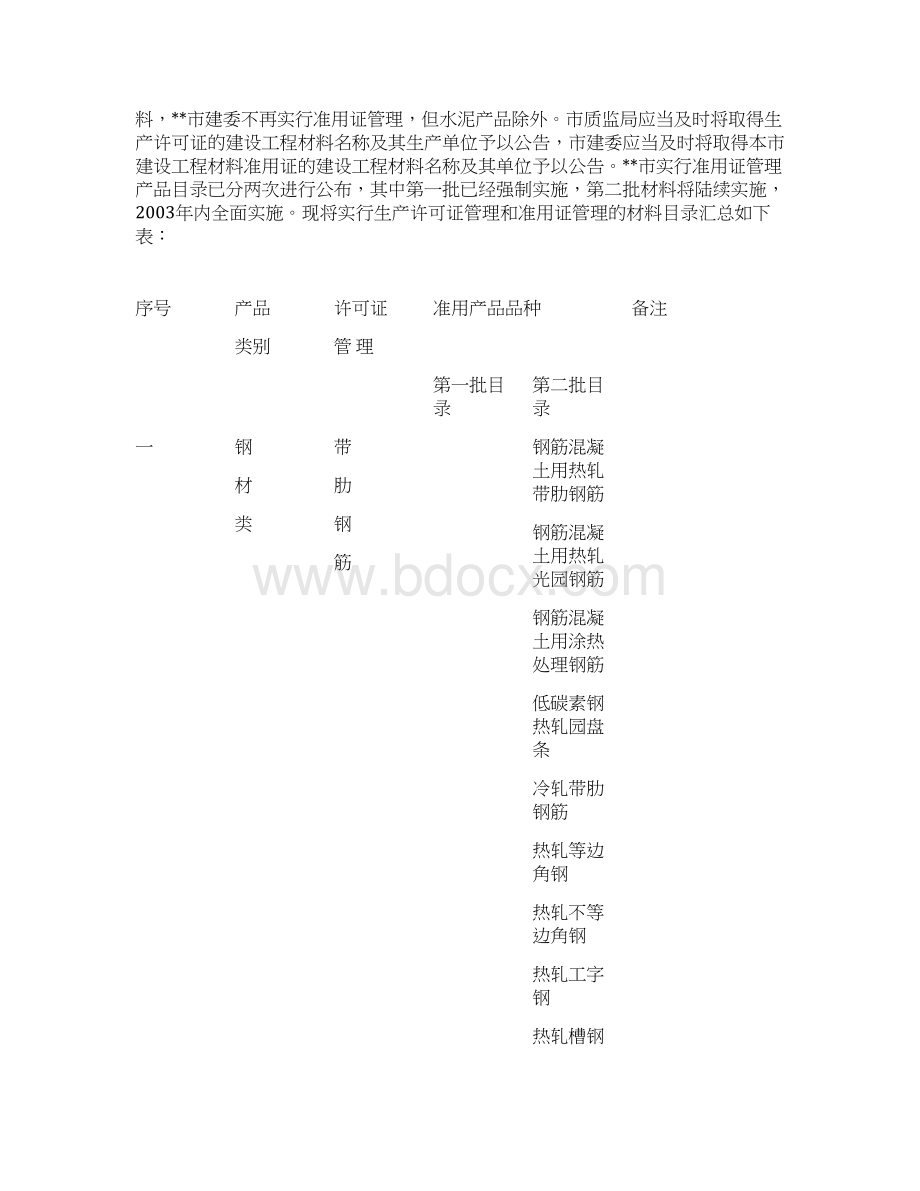 建设工程材料和设备质量监理作业指导书Word文档下载推荐.docx_第3页