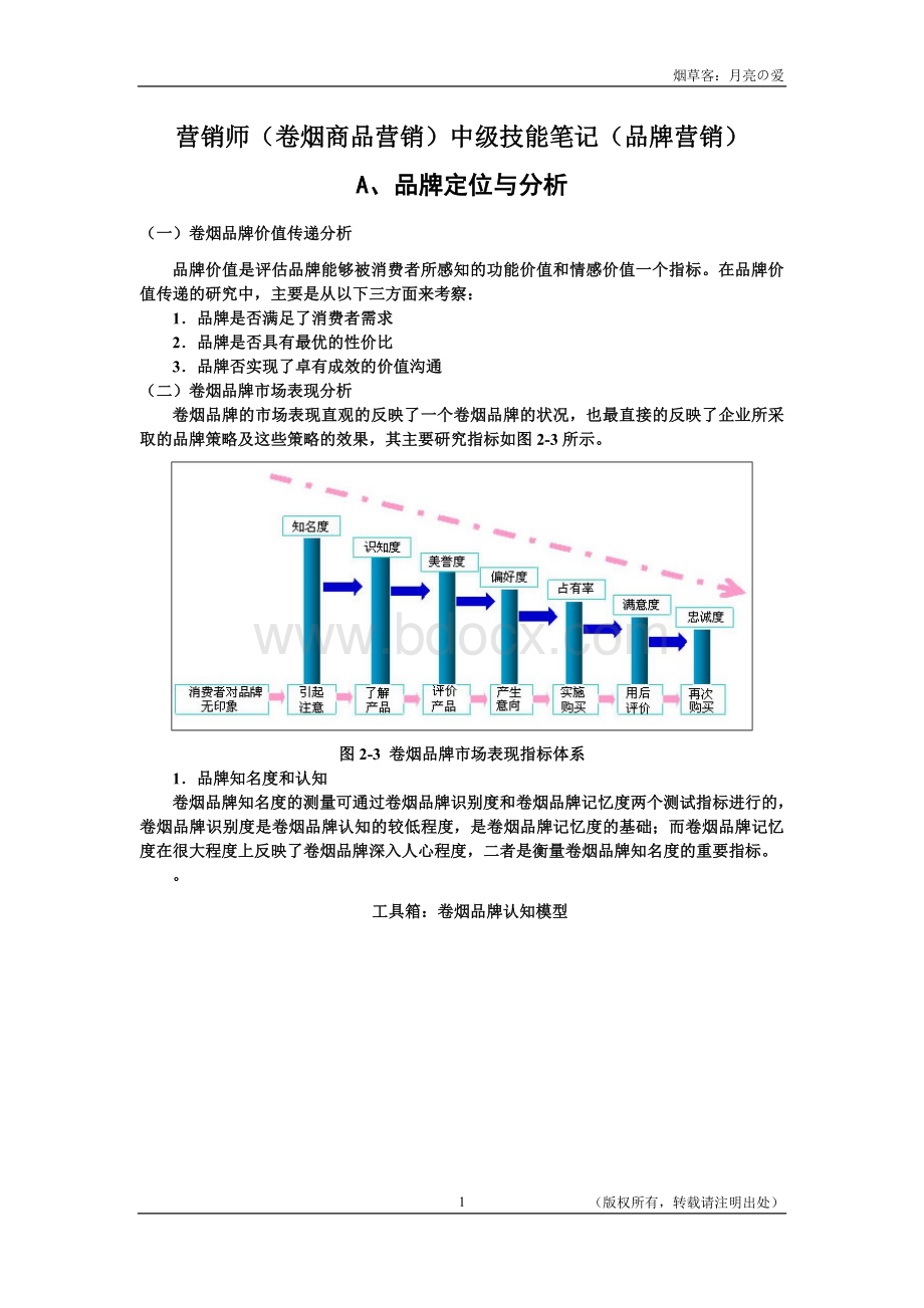 中级(品牌营销)文档格式.doc