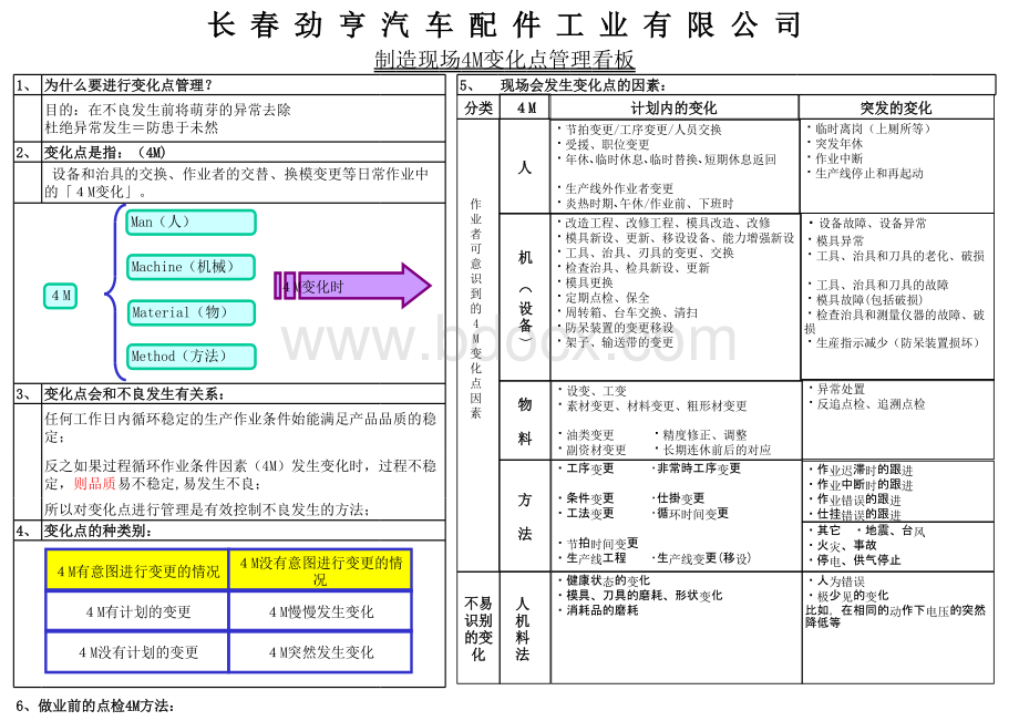 4M变化点管理看板(新)表格文件下载.xls_第1页