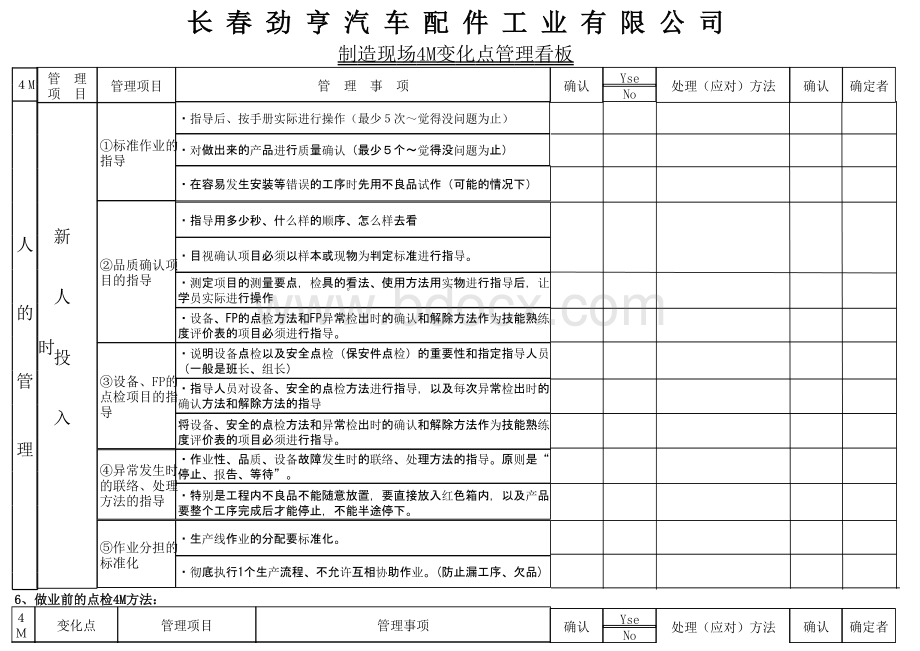 4M变化点管理看板(新)表格文件下载.xls_第2页