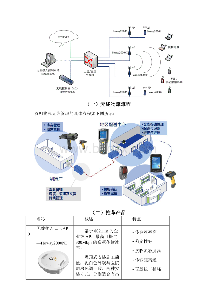 物流行业无线AP系统解决方案祥业电子.docx_第3页