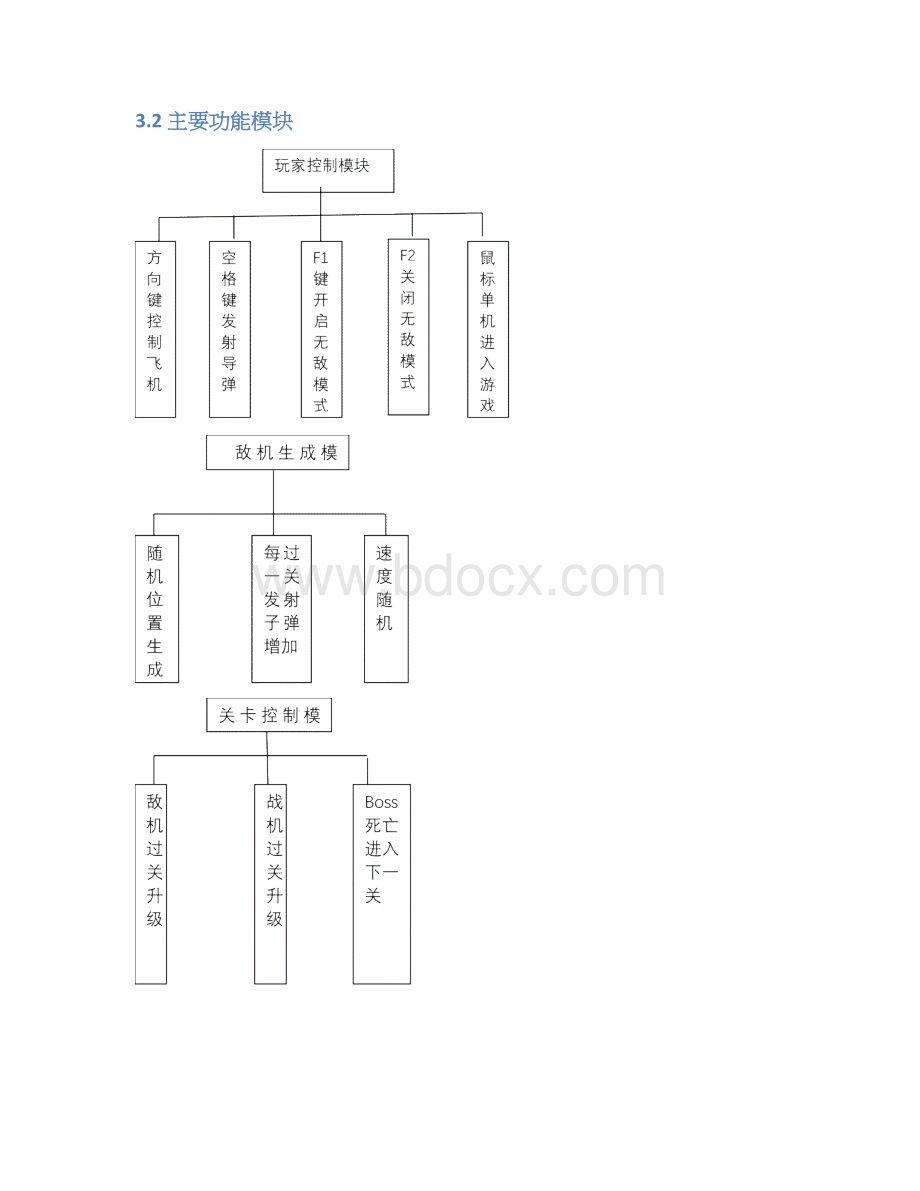 飞机大战实训报告.docx_第3页