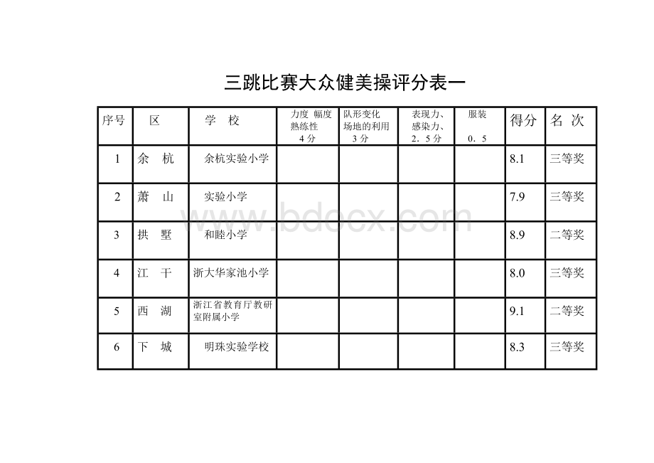 三跳比赛大众健美操评分表一Word下载.doc_第1页