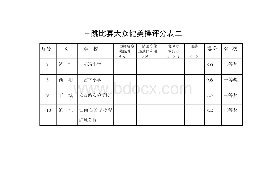 三跳比赛大众健美操评分表一Word下载.doc_第2页