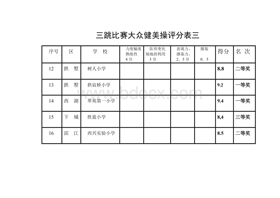 三跳比赛大众健美操评分表一Word下载.doc_第3页