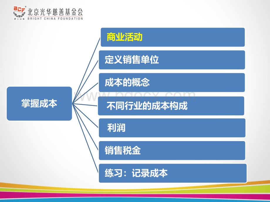 Unit10-掌握成本PPT资料.ppt_第3页