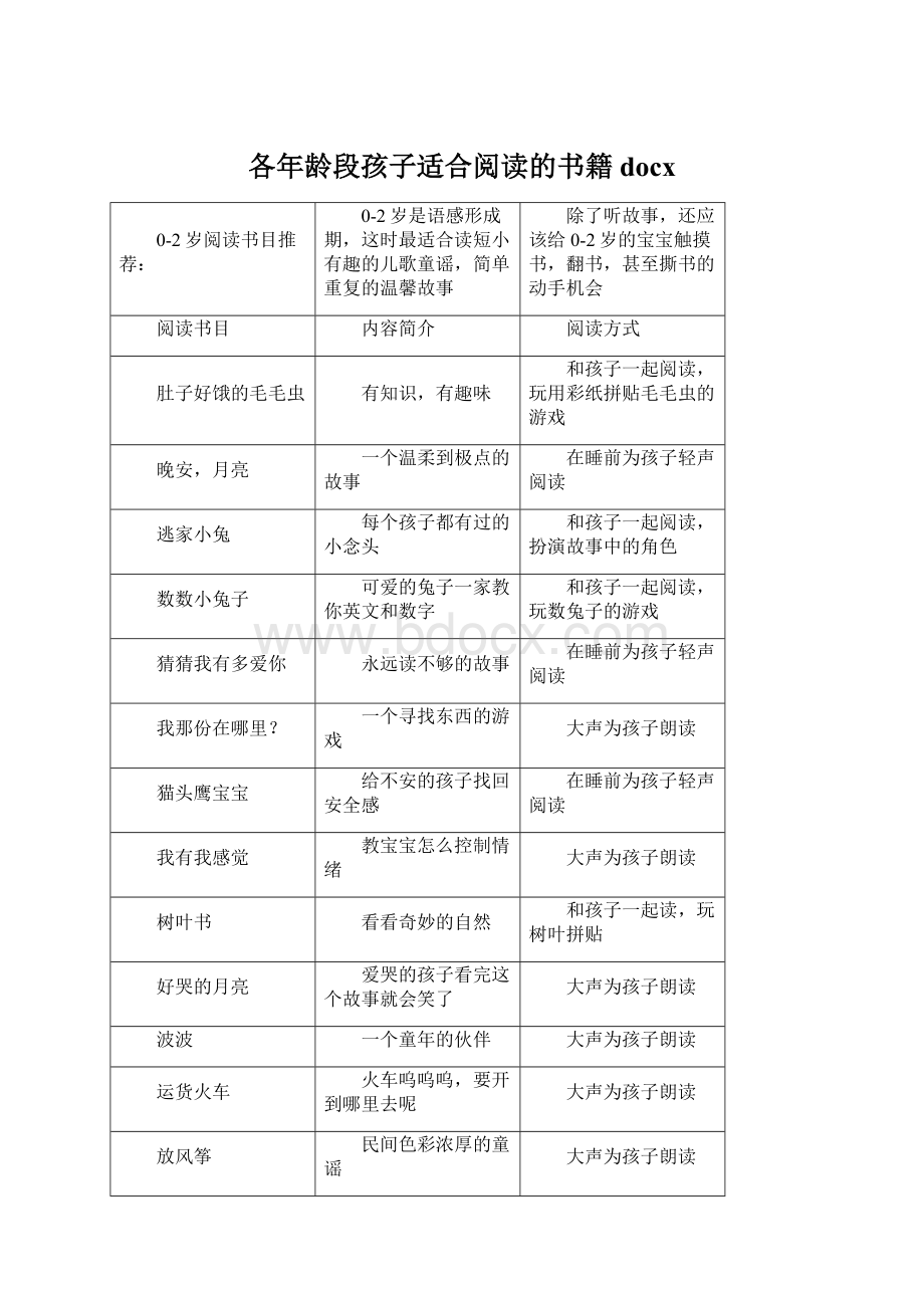 各年龄段孩子适合阅读的书籍docxWord格式.docx