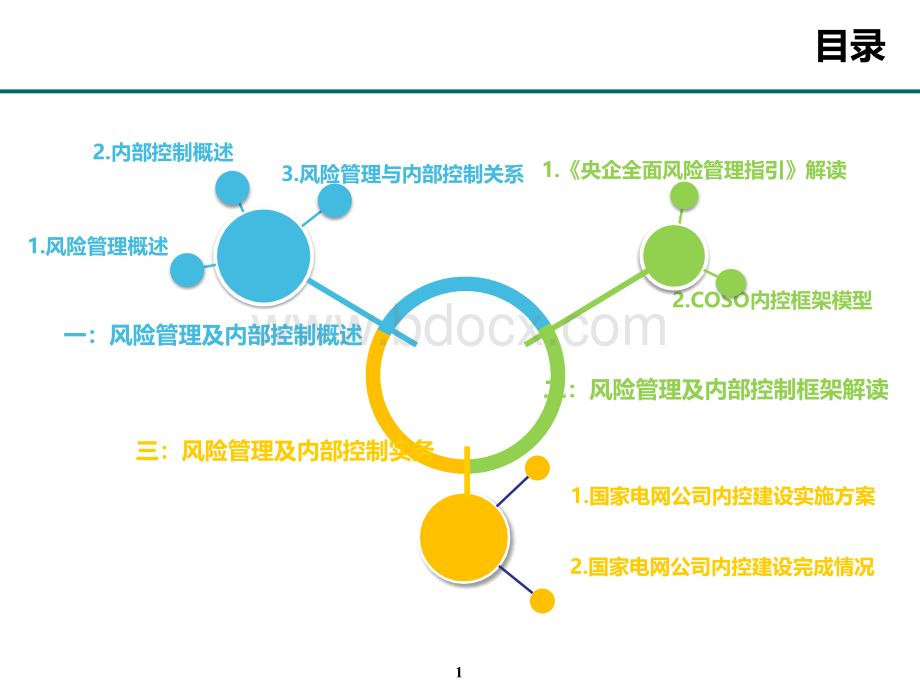 内控基础知识介绍.ppt_第1页