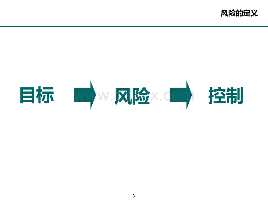 内控基础知识介绍.ppt_第3页