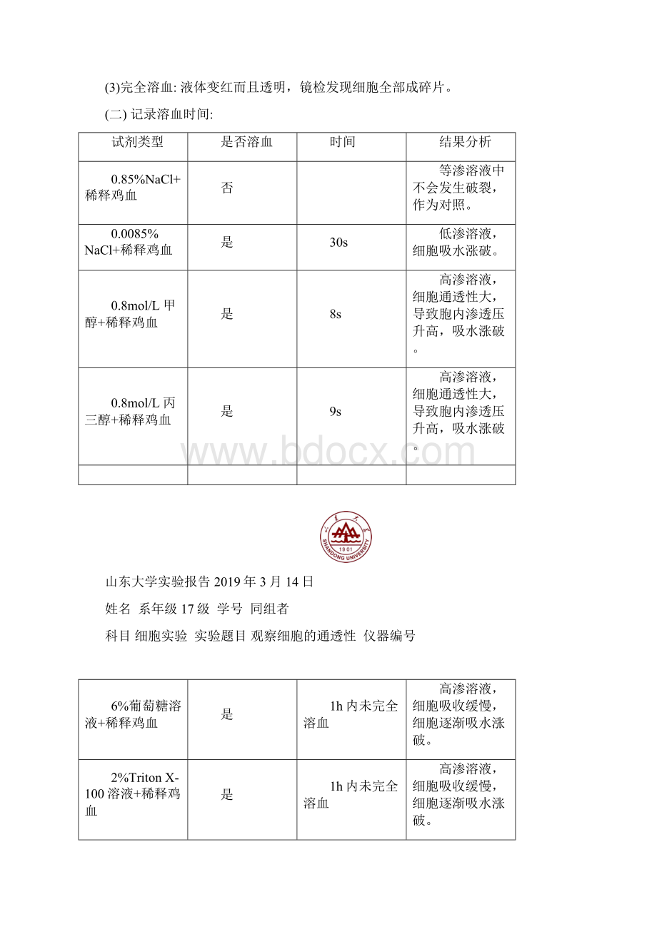 细胞通透性实验报告Word文档下载推荐.docx_第3页