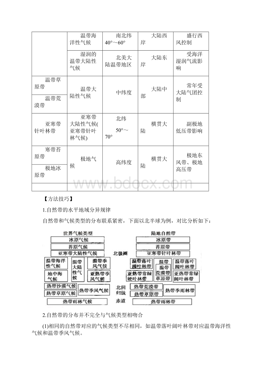 地理人教版一师一优课必修一教学设计第五章 第二节《自然地理环境的差异性》.docx_第2页