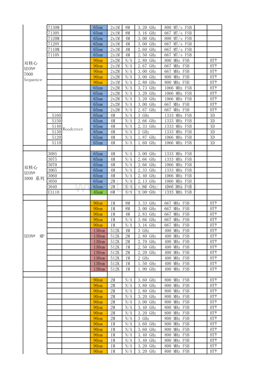 至强全系列处理器列表表格文件下载.xls_第2页