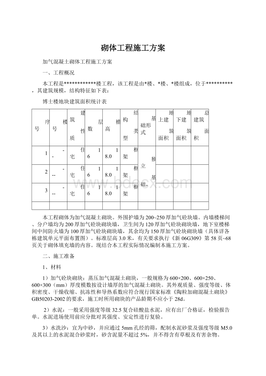 砌体工程施工方案Word格式.docx