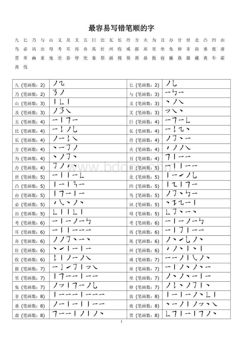 最容易写错笔顺的字打印版文档格式.doc