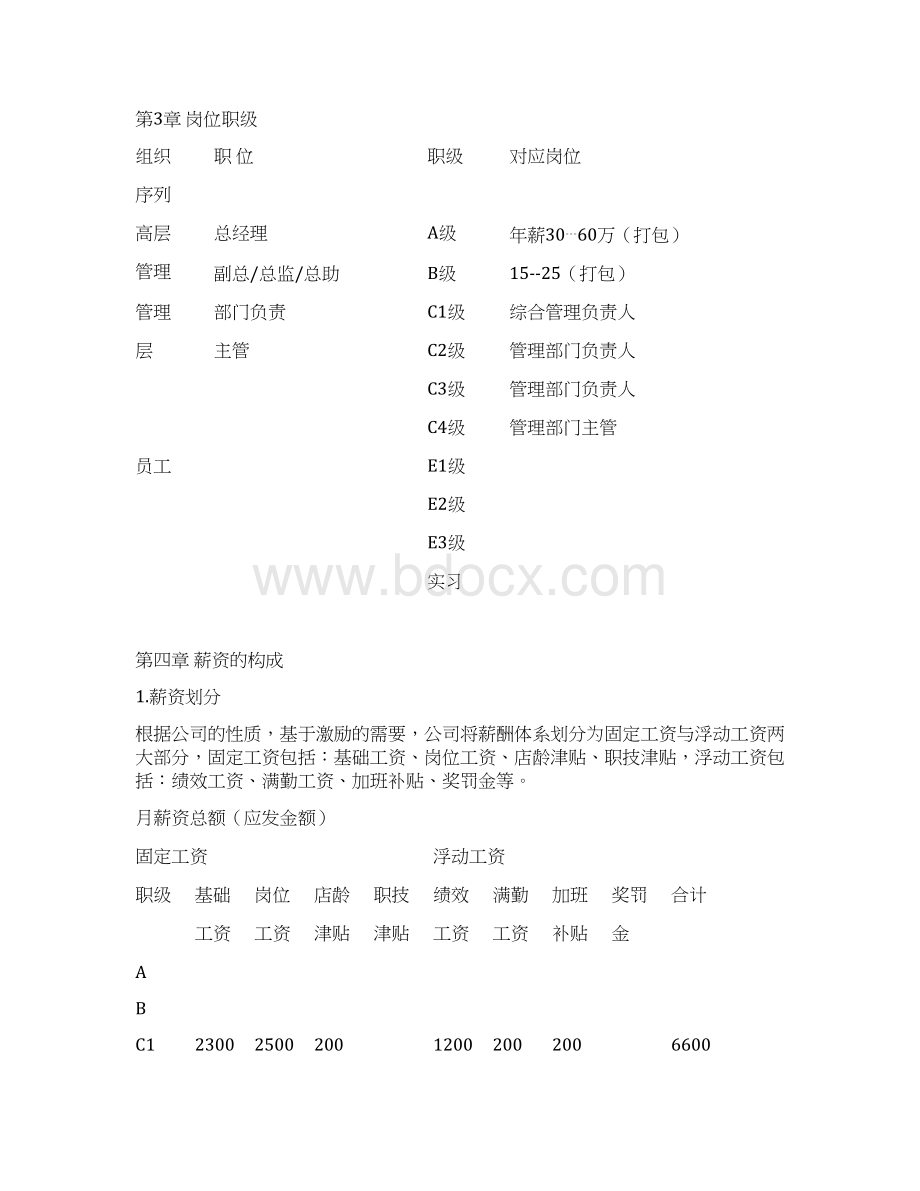 民营星级酒店类企业员工薪酬绩效体系管理制度精品21版Word文件下载.docx_第2页