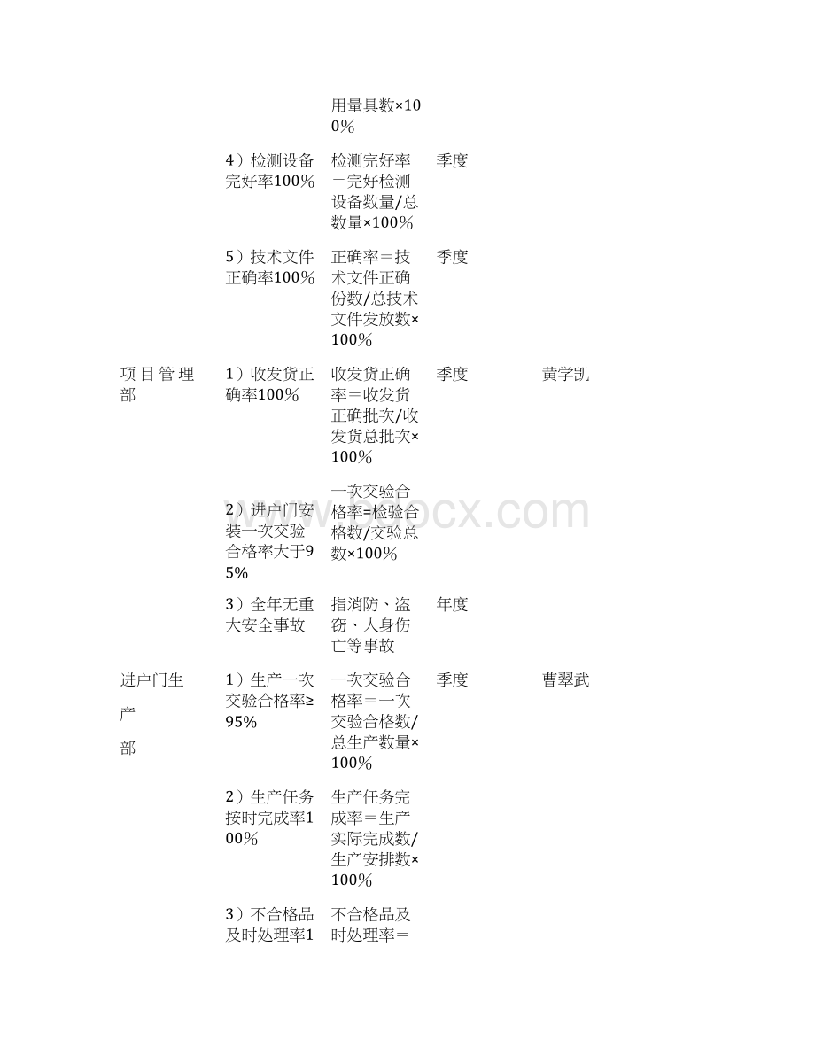 质量目标管理制度125.docx_第3页